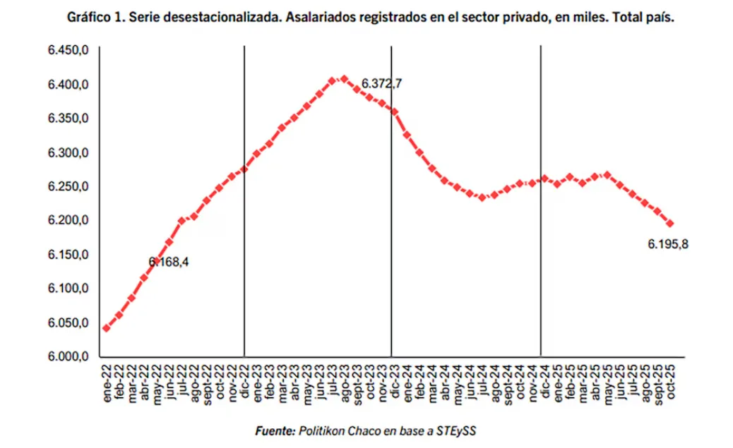 Empleo gráfico